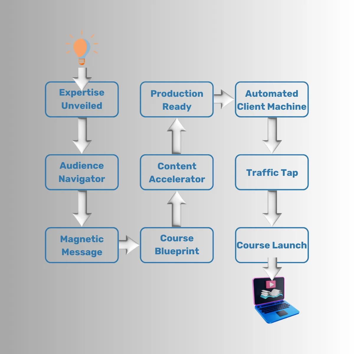 launch roadmap