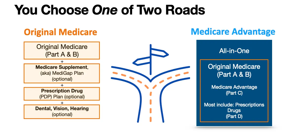 Medigap or Medicare Advantage?