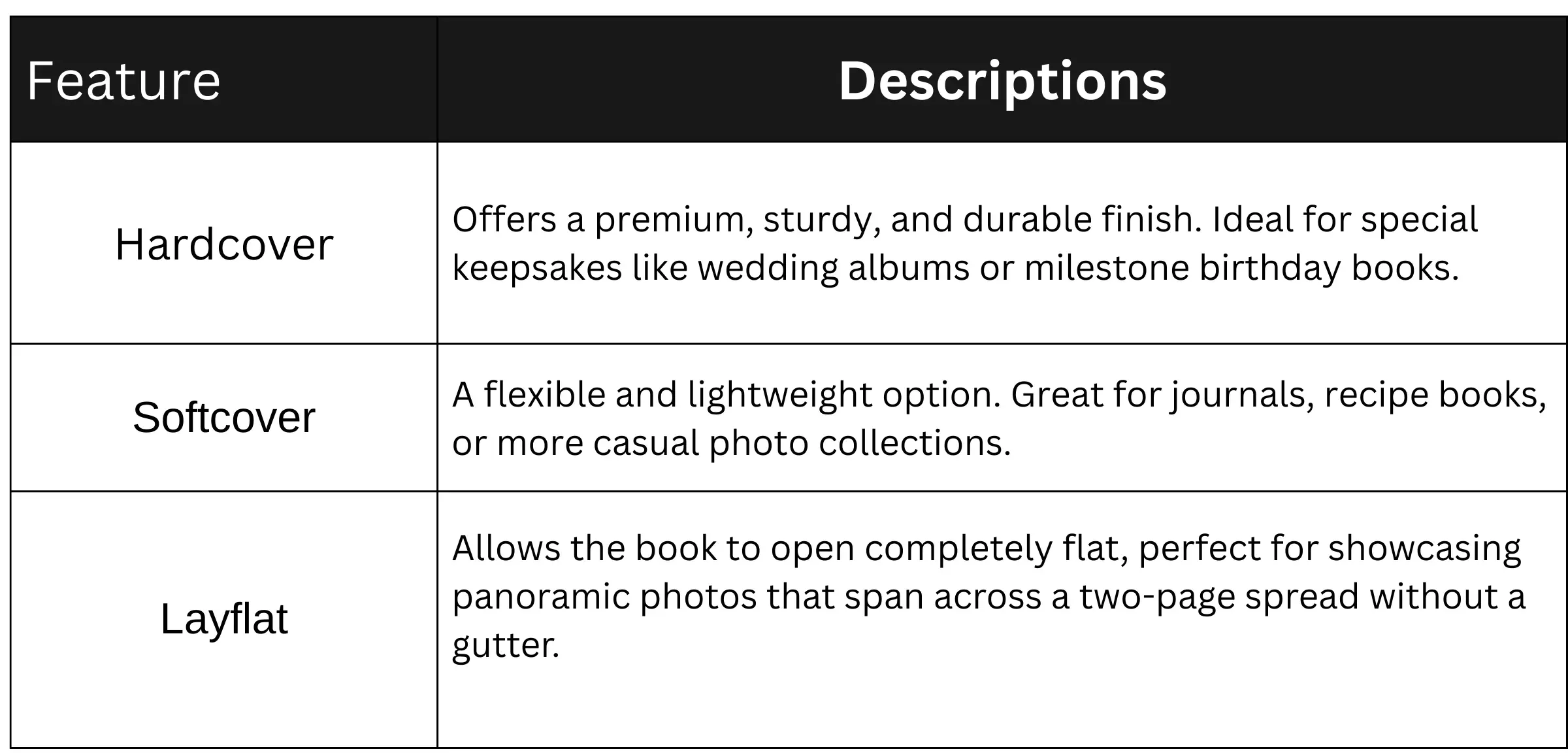 Paper Choices with descriptions