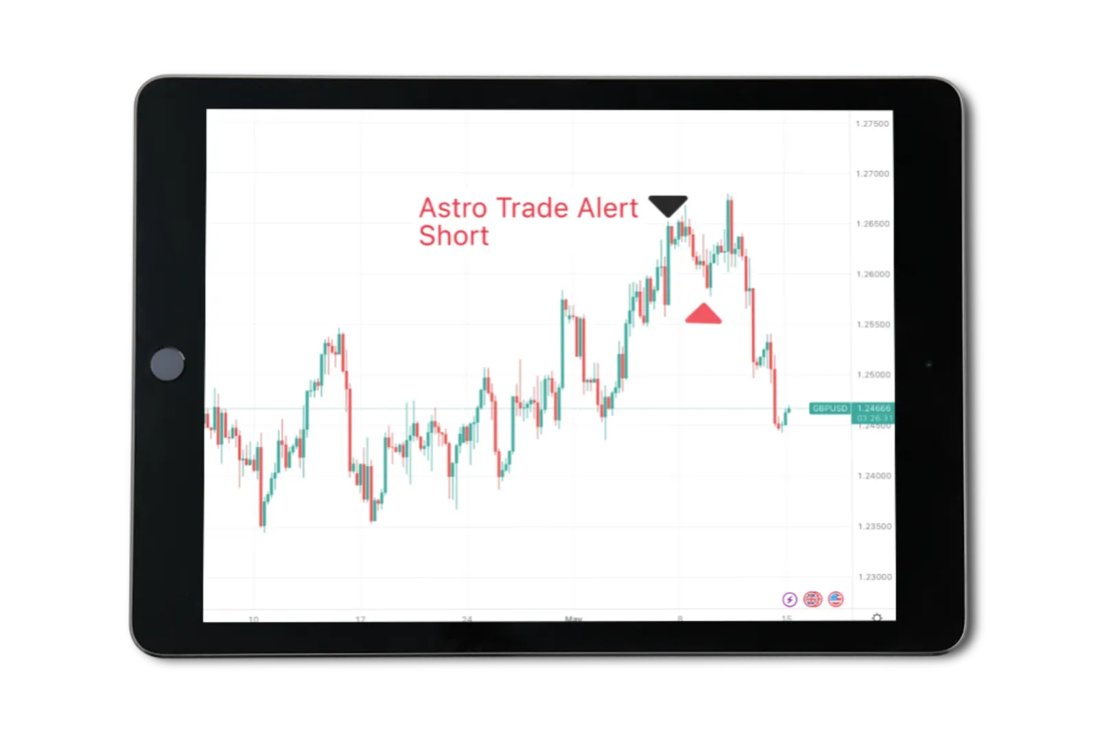 Trading Room GBP Trade Setup May, 2023