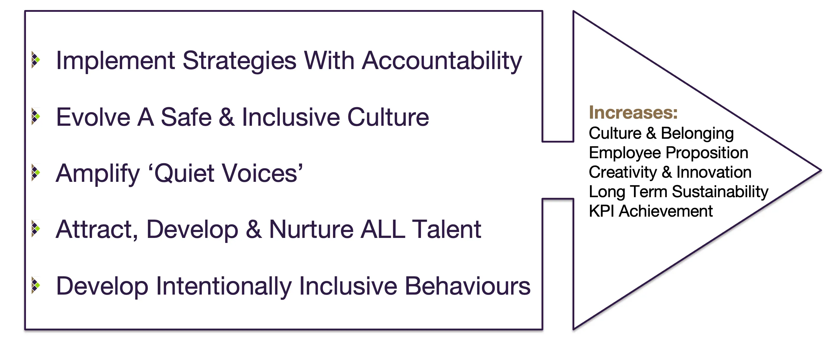 culture and belonging diagram