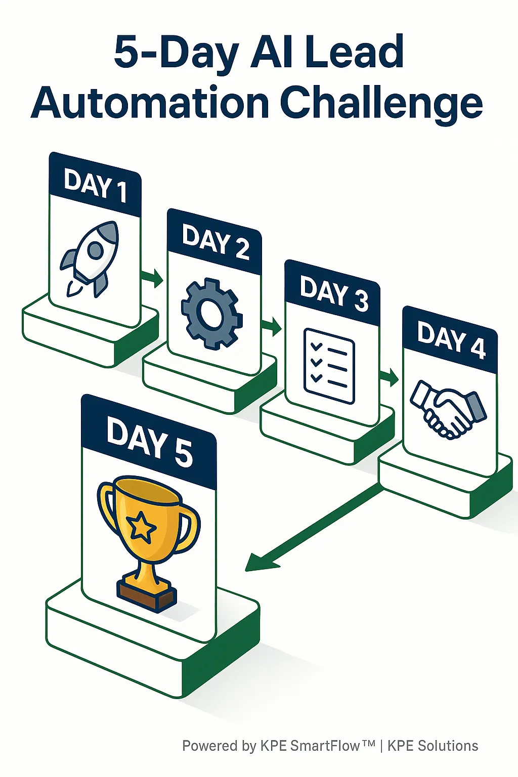 KPE SmartFlow™ AI Challenge Product Cover