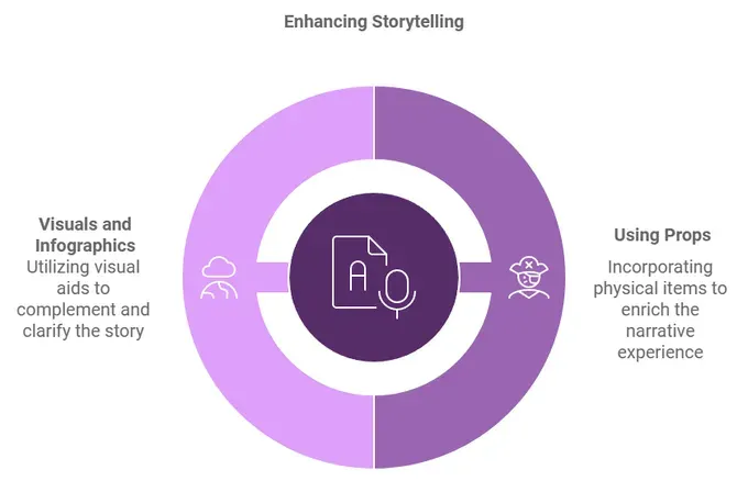 infographic of enhancing storytelling