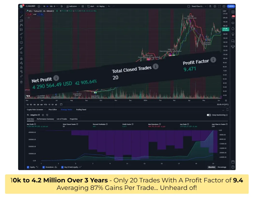 The Trend Flow Formula