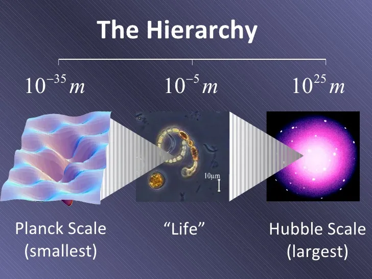 Planck Scale to Hubble Scale