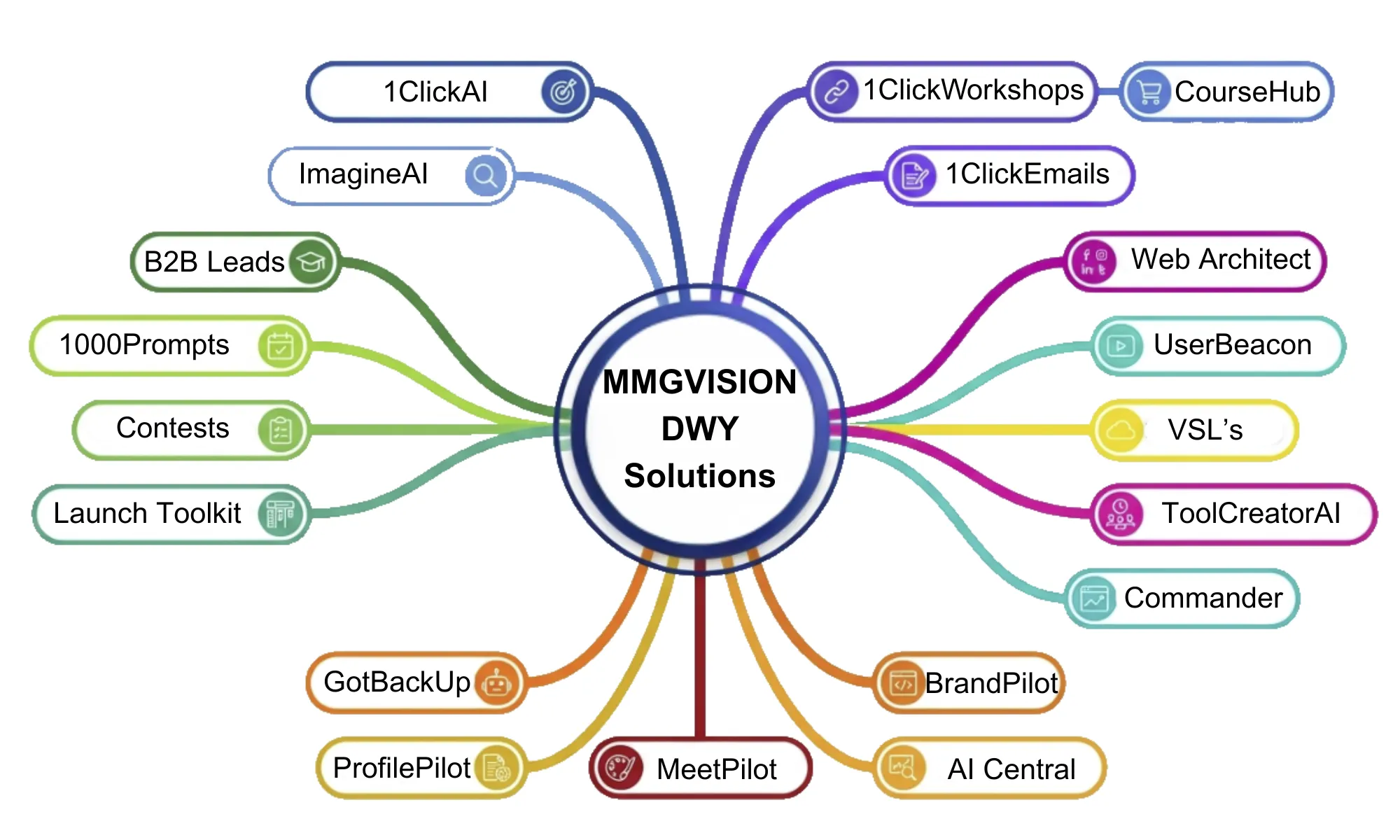 AI Applications 