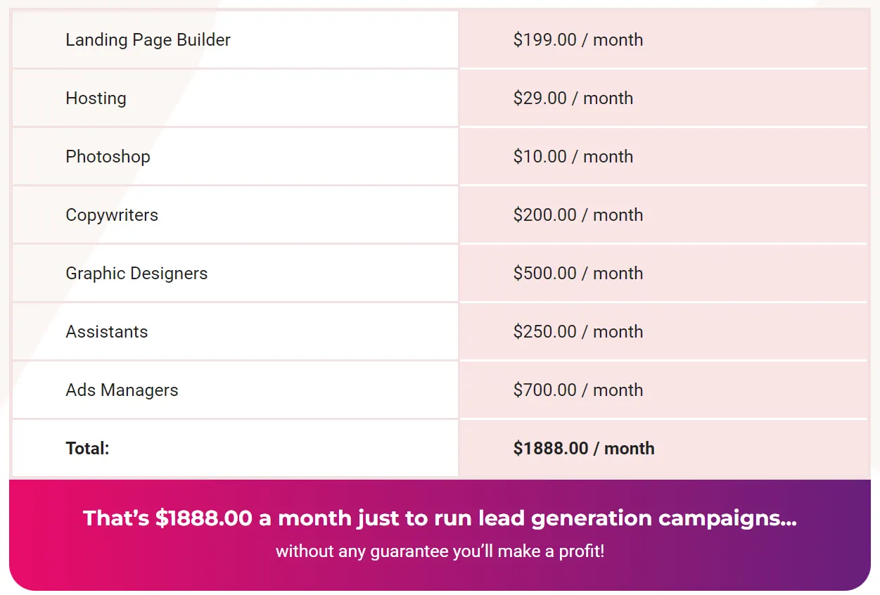 Cost of doing business