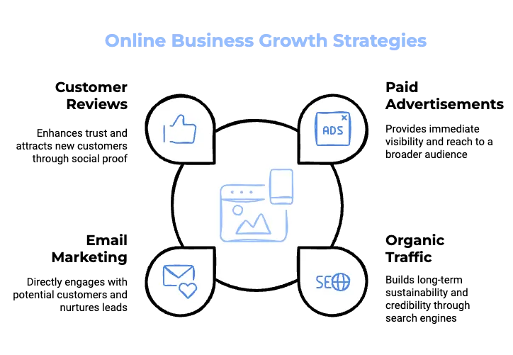 online-business-strategies