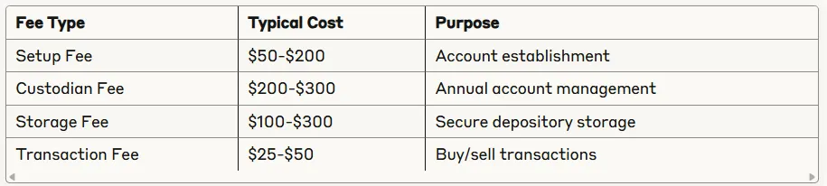 Annual fee structure table