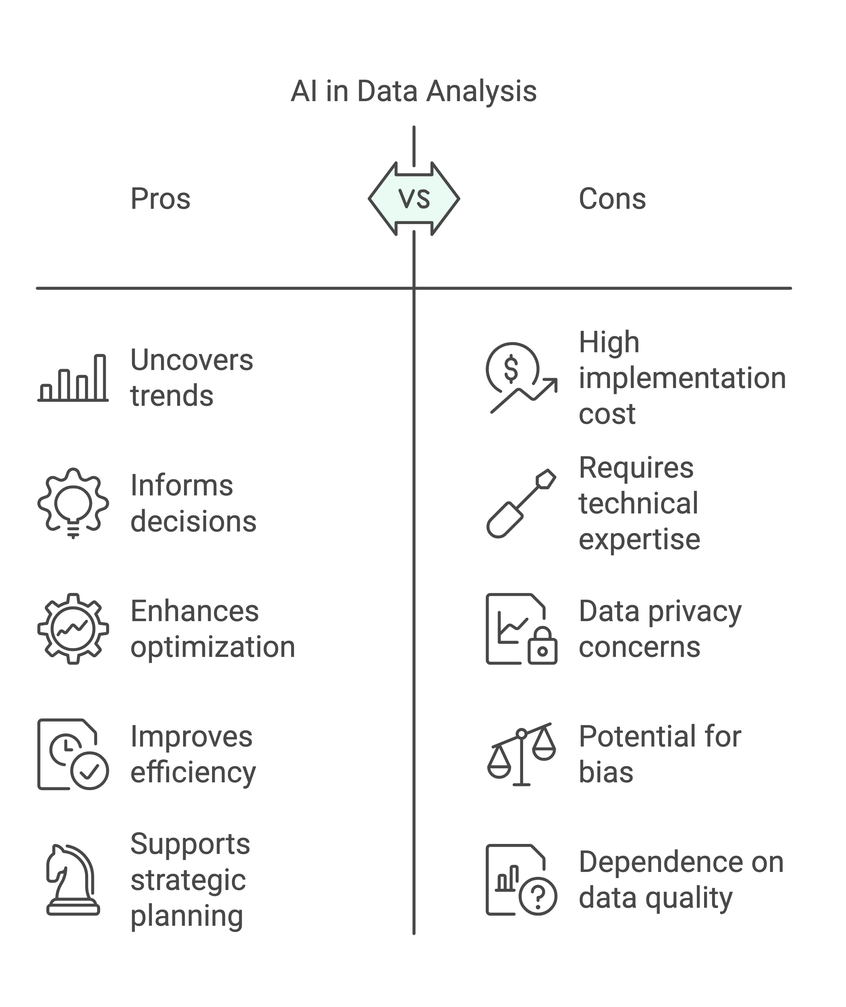 Al in Data Analysis