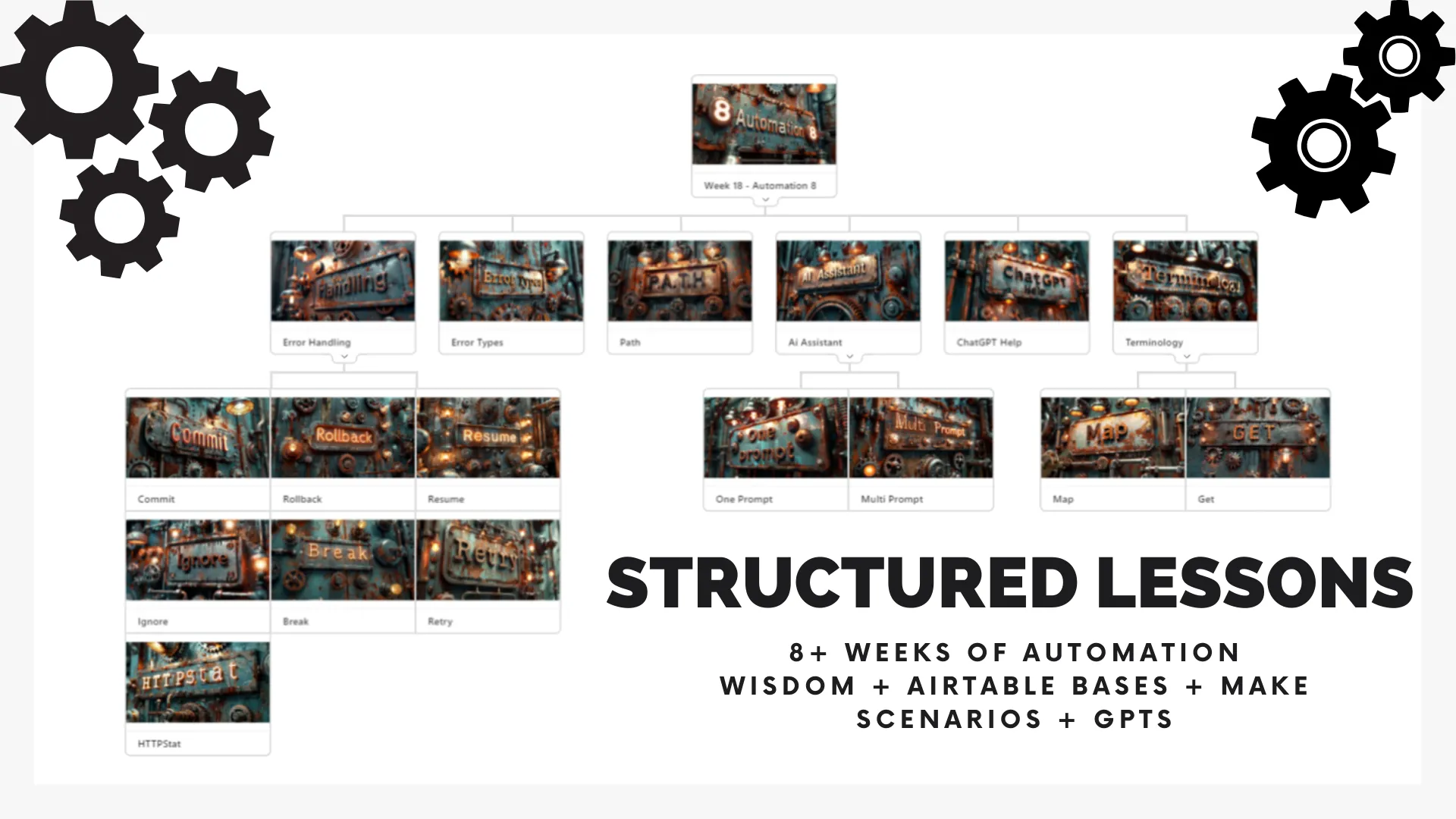 Structured Trainings Image