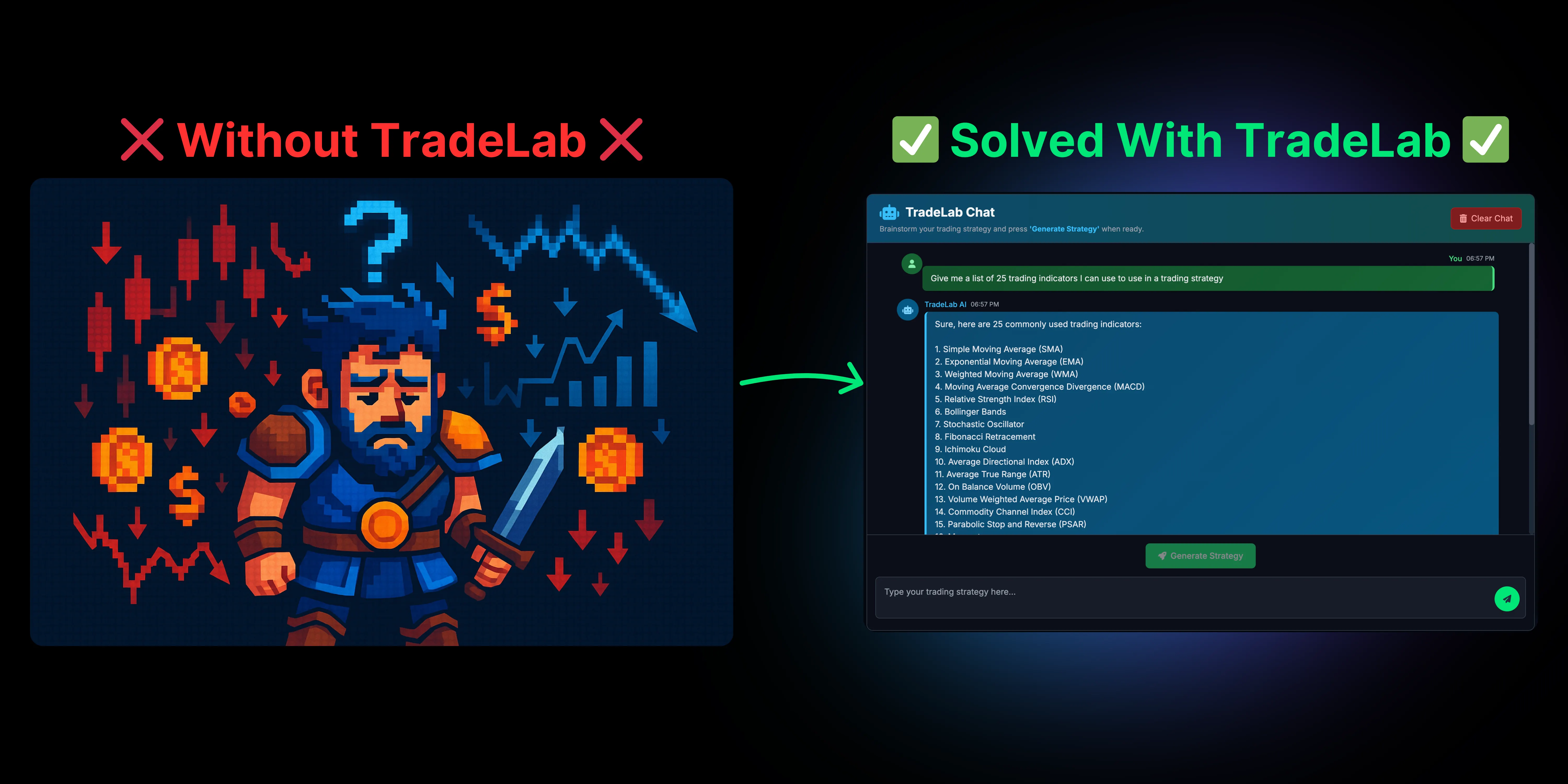 Guessing When To Trade