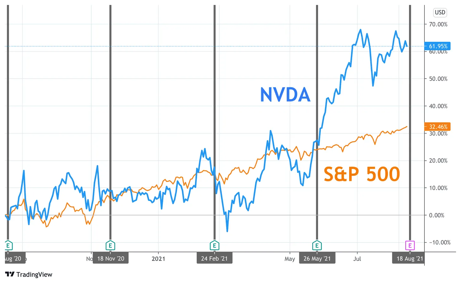 Nvidia Q4 2025 Earnings Overview and Financial Performance and Key Metrics