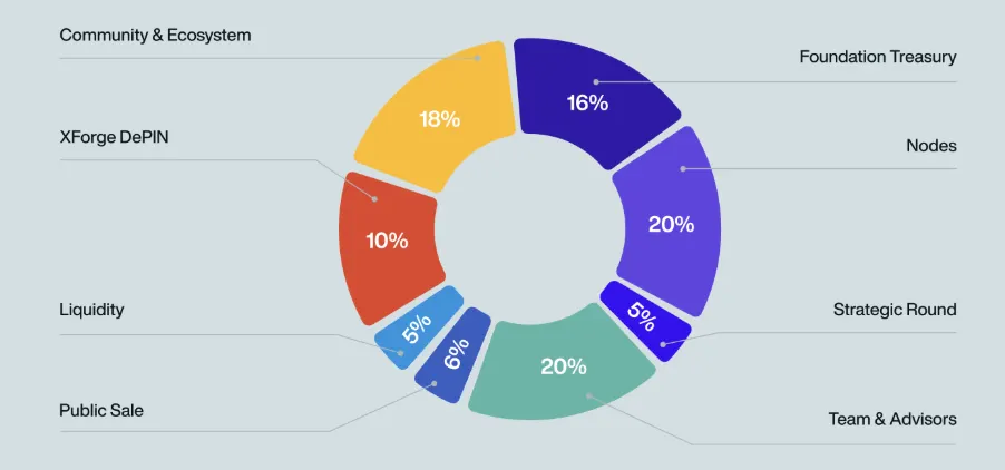 Xprotocol Tokenomics 2026 - KICK TOKEN