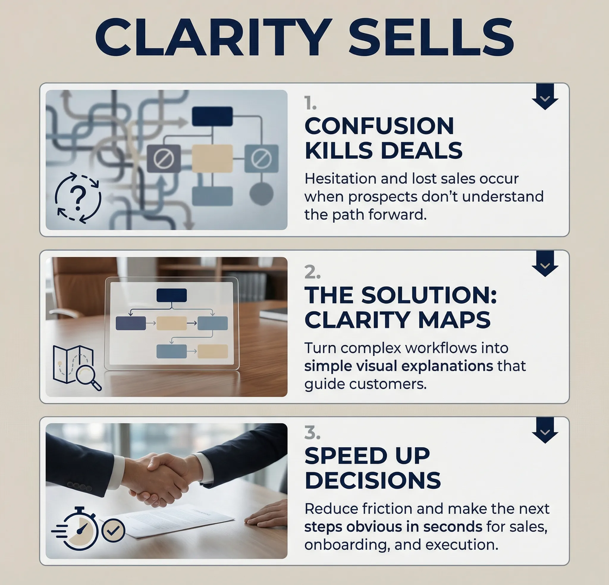 Clarity conversion map