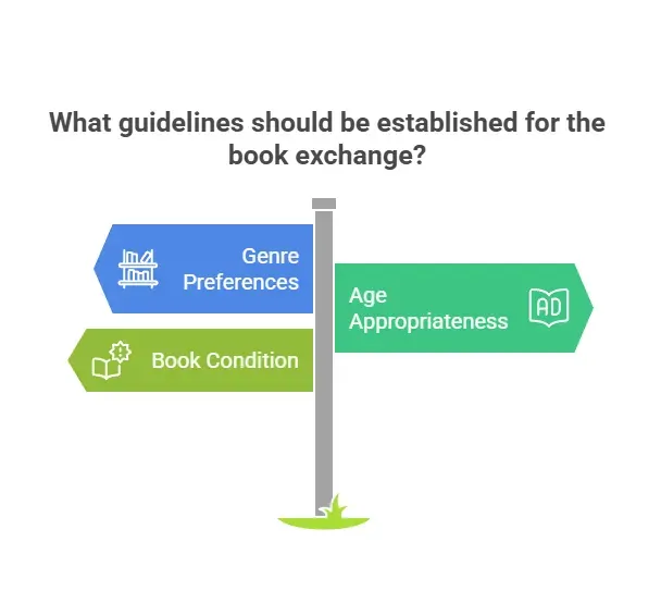 illustration of guidelines for book exchange