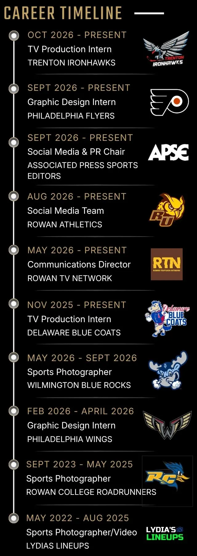 Career Timeline