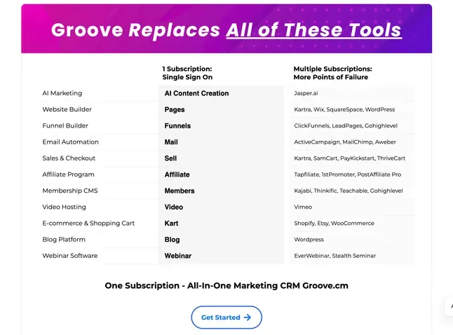 Pricing Comparison of AI Funnel Builders 2024