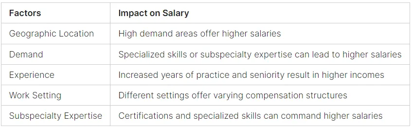 ansthesiologist salary grid