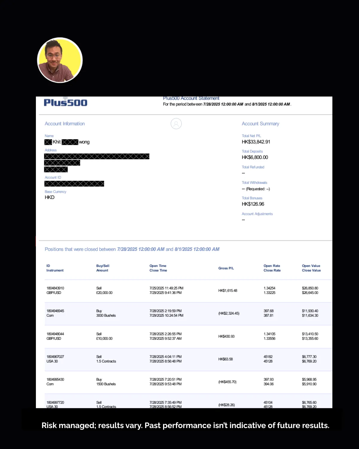 Khit Wong Square of Nine Brokerage Statement