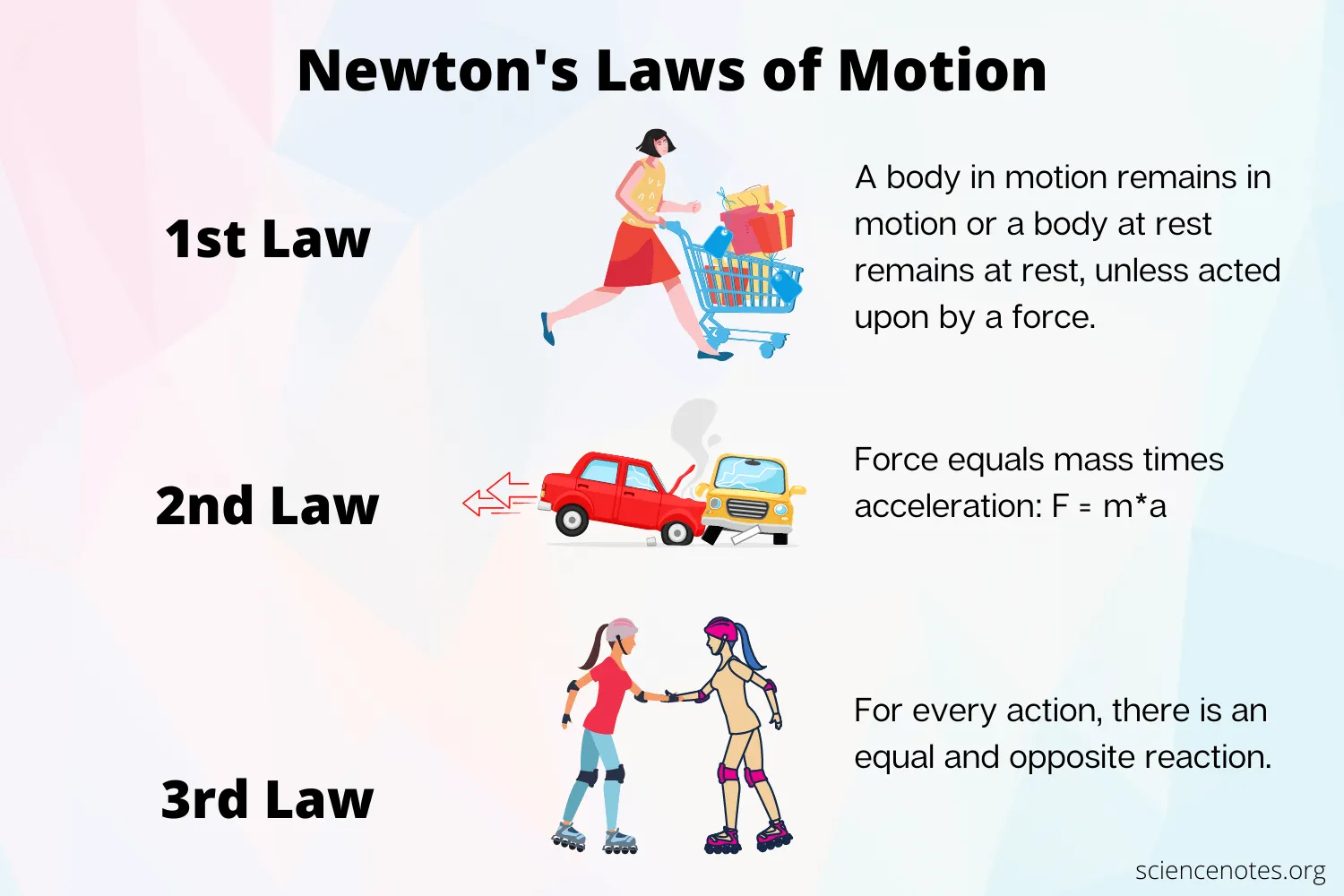 newton laws of motion