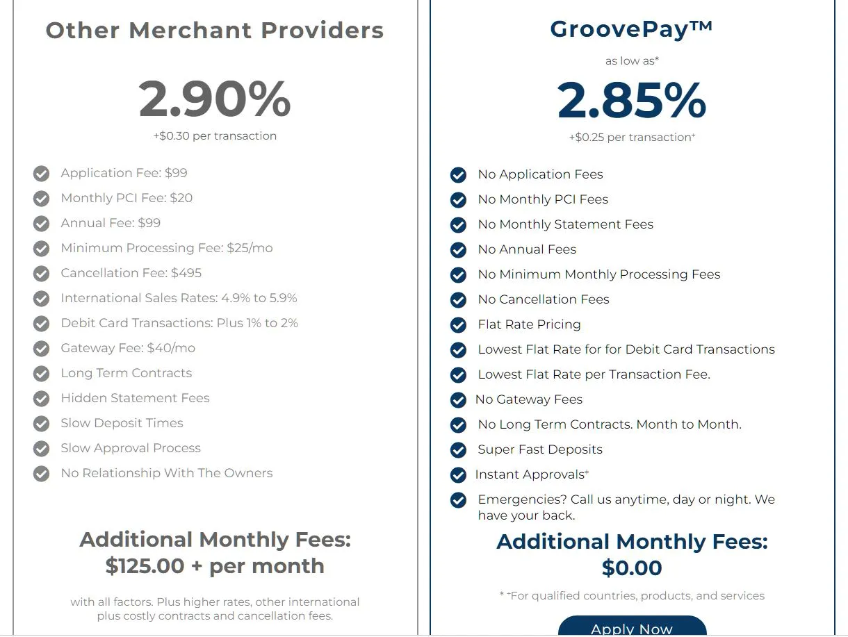 groove pay comparison fees