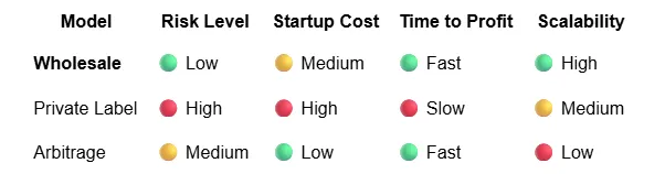 FastTrack Formula Review
