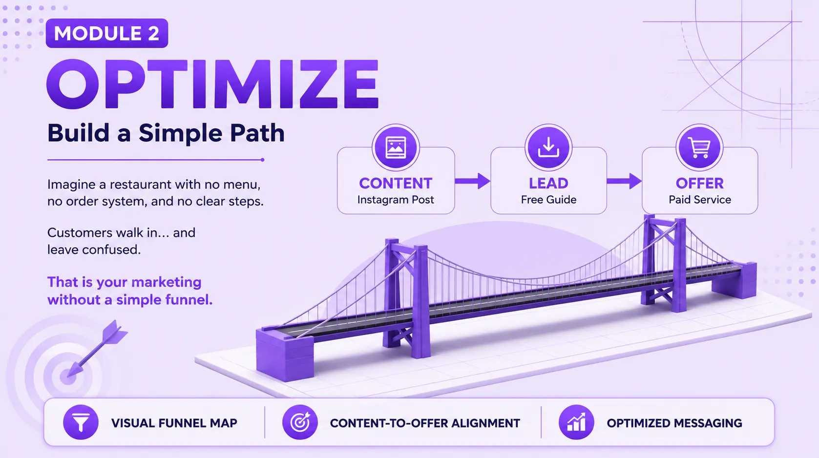 Optimize