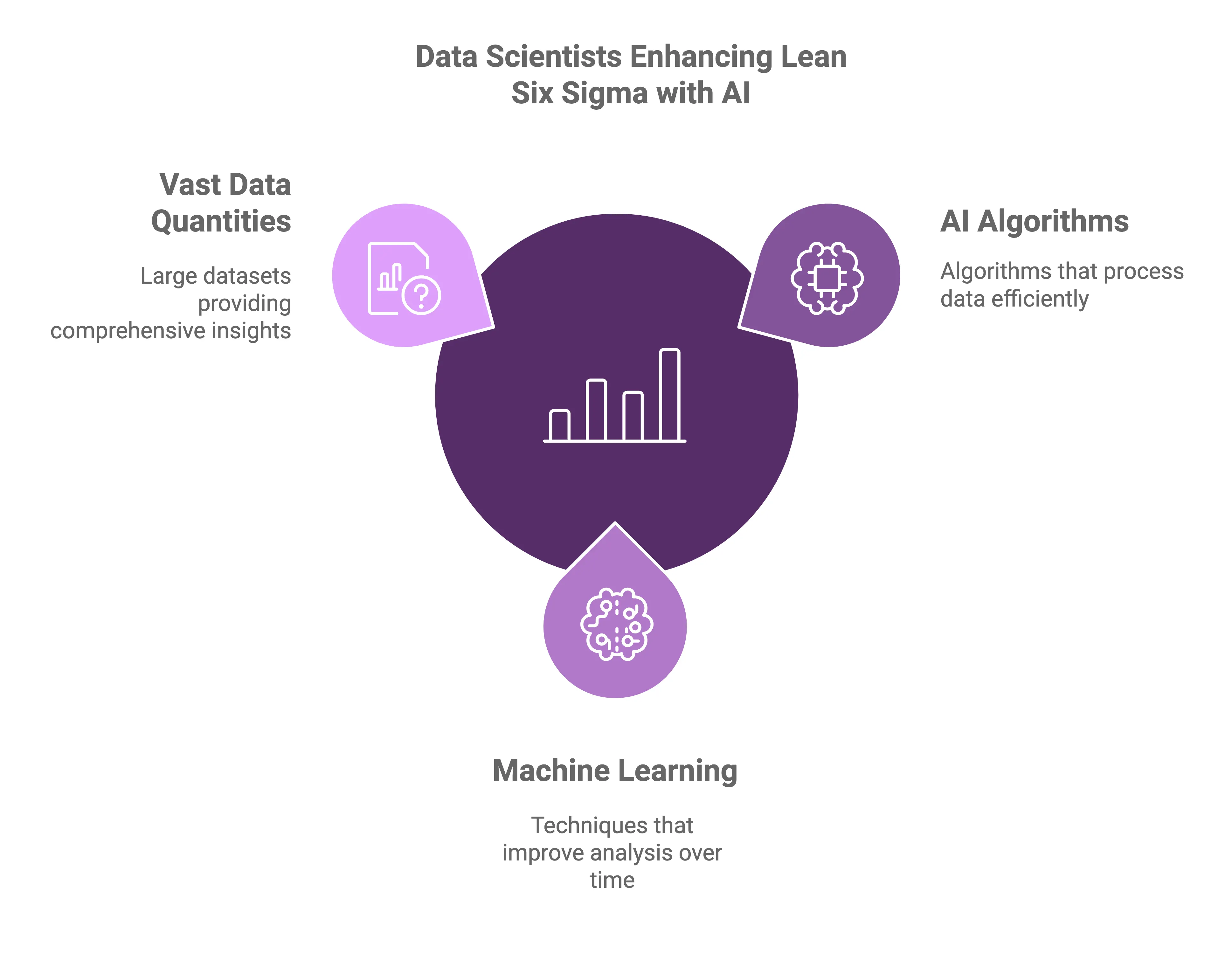 Data Scientists Enhancing Lean Six Sigma with AI and OpEx90