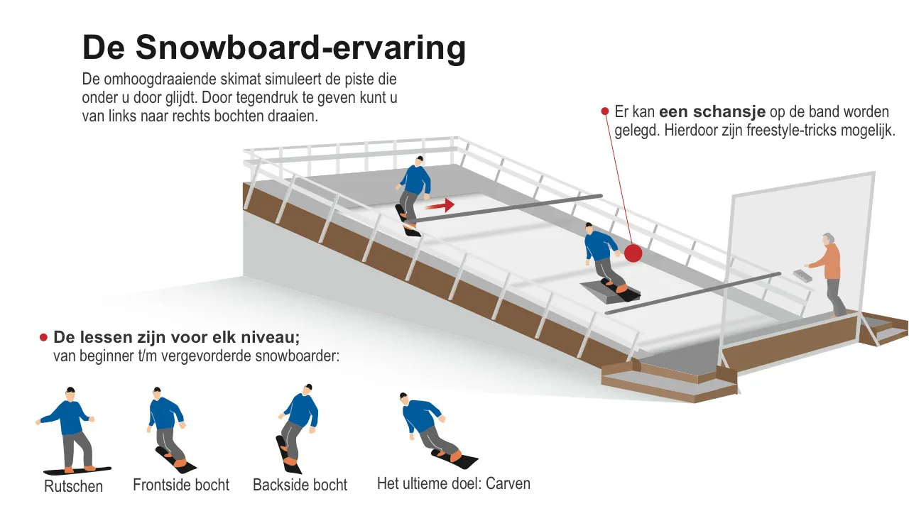 snowboardles in Twente snowboarden