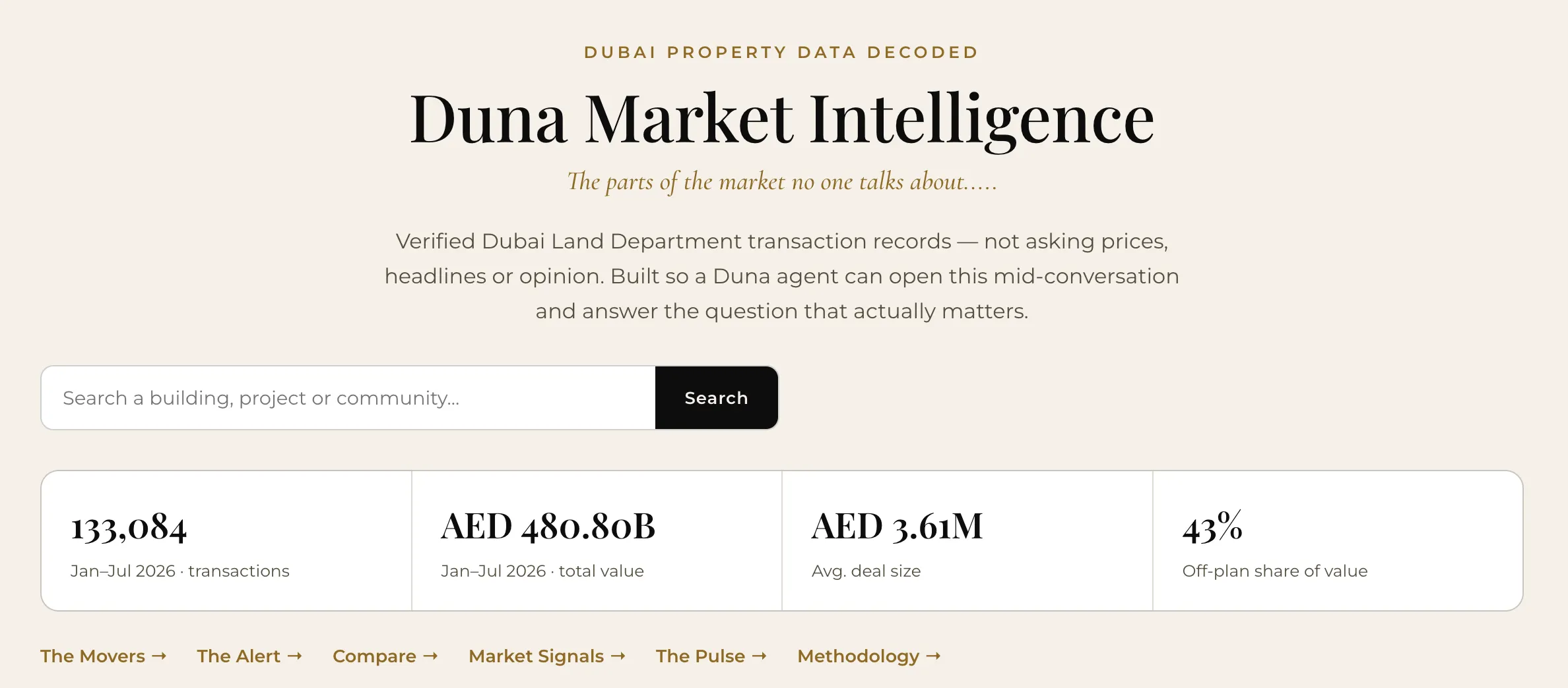DUNA Market Intelligence 