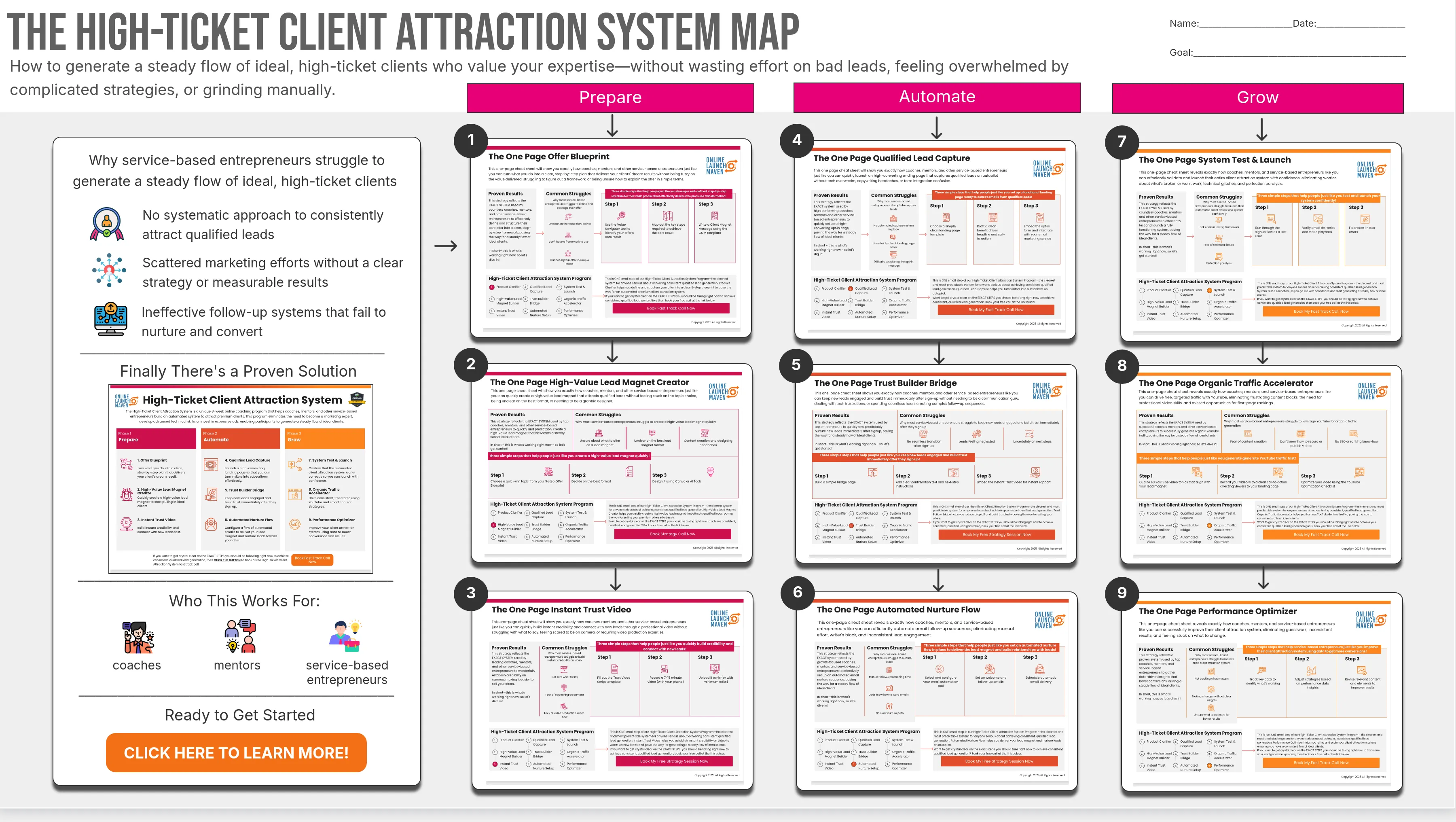 one-page htc as map