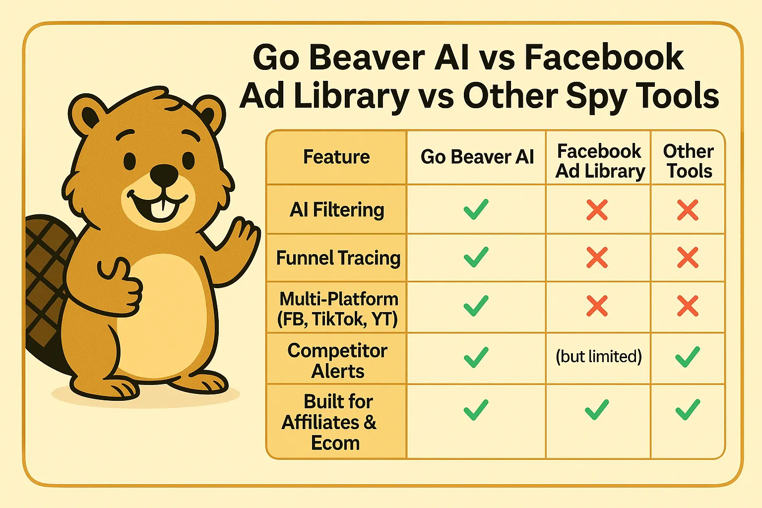Go Beaver Ai Review
