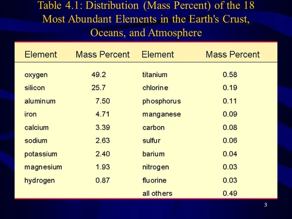 Carbon and CO2 are not increasing due to the Law of the Conservation of Mass