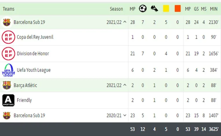 Carreer_Stats-01