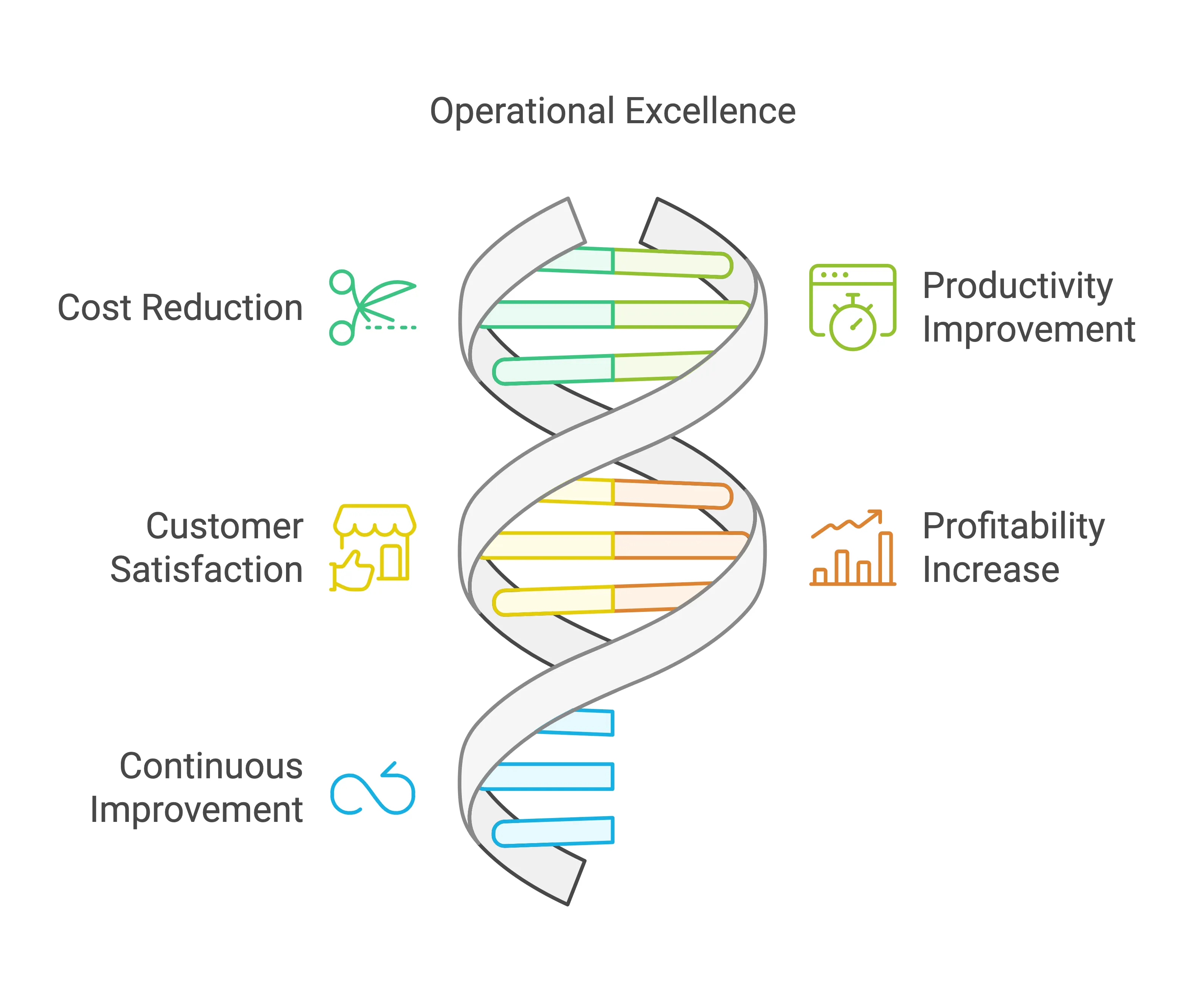 Operational excellence plays a crucial role in ensuring the efficiency and effectiveness 