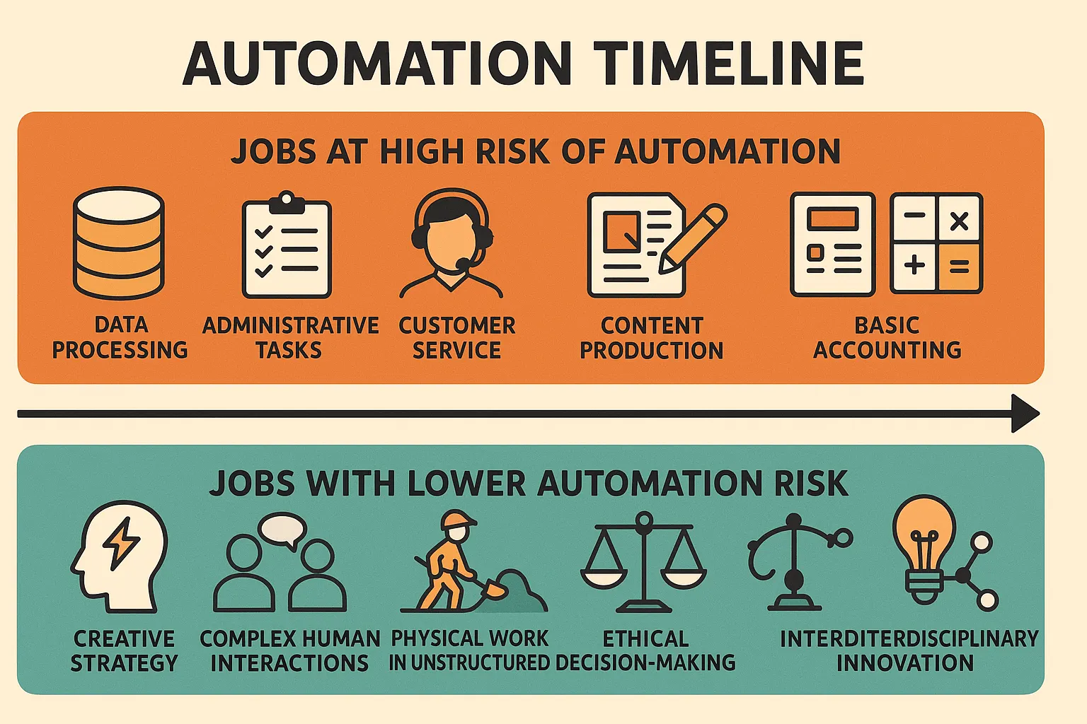 Ai agents and job automations: The human factor