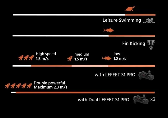 LEFEET S1 PRO Dive Scooter