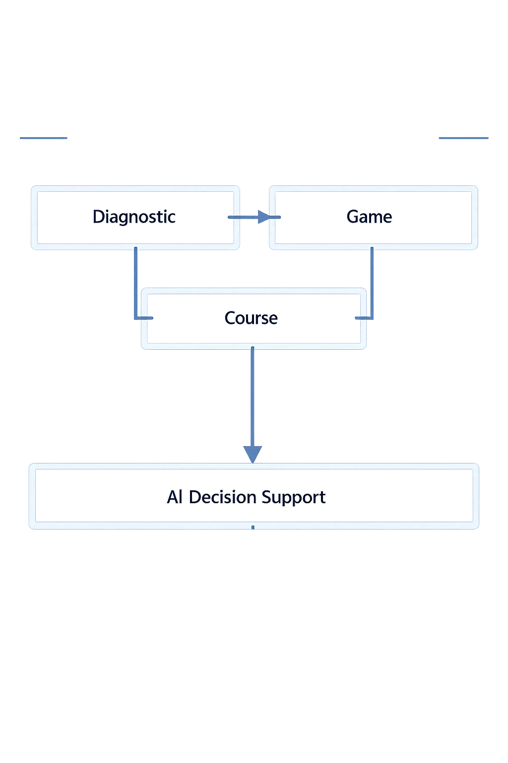 AI for Supply Chain Solutions Illustration