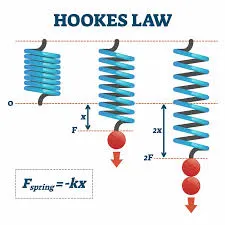 springs and extensions