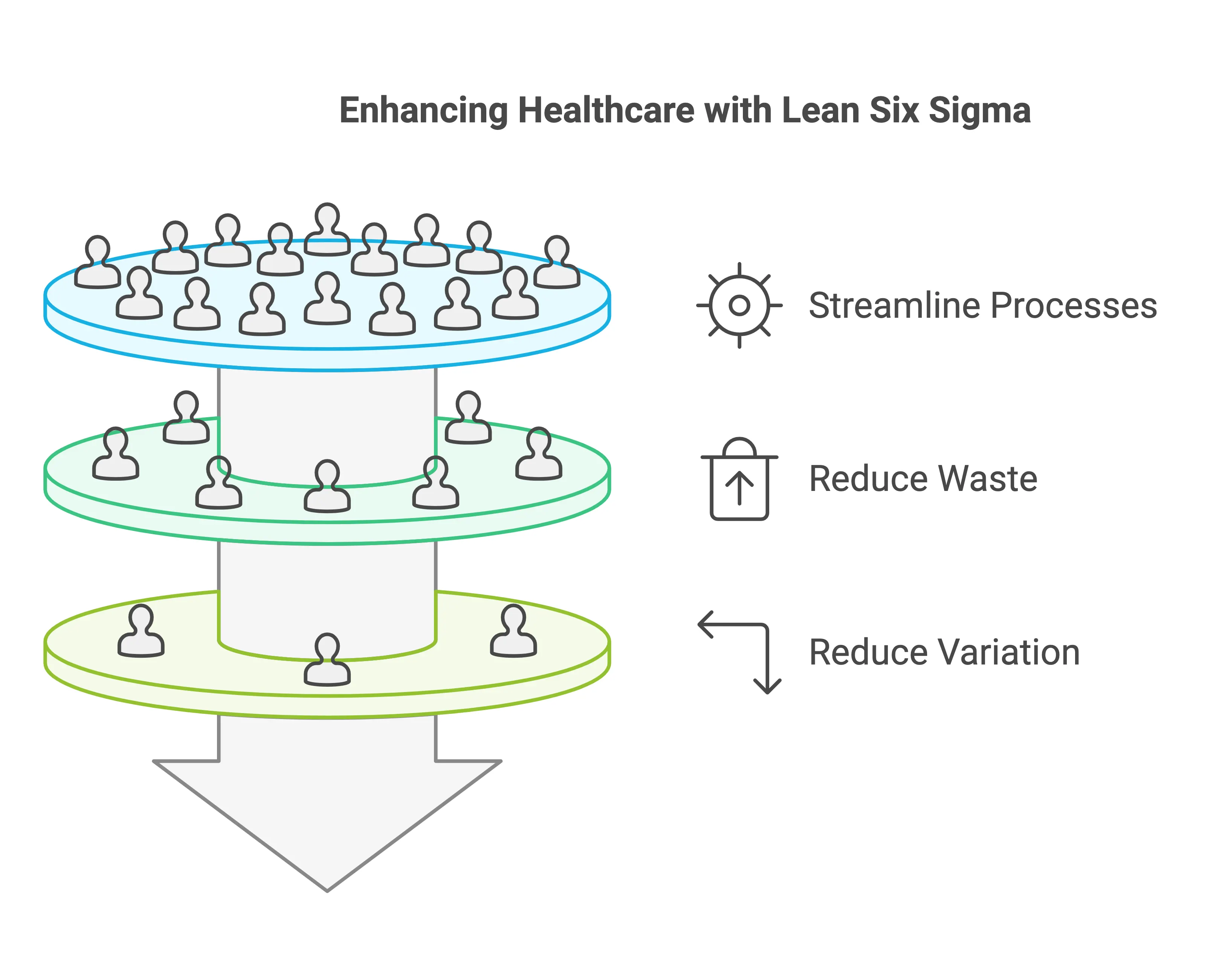 Enhancing Healthcare with Lean Six Sigma