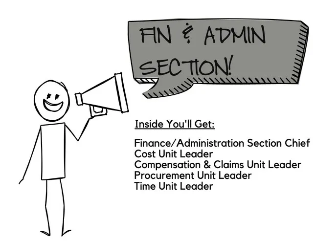 stick-man-with-bull-horn-announcing-all-that-you-get-inside-the-finance-administration-section-ics-membership-site