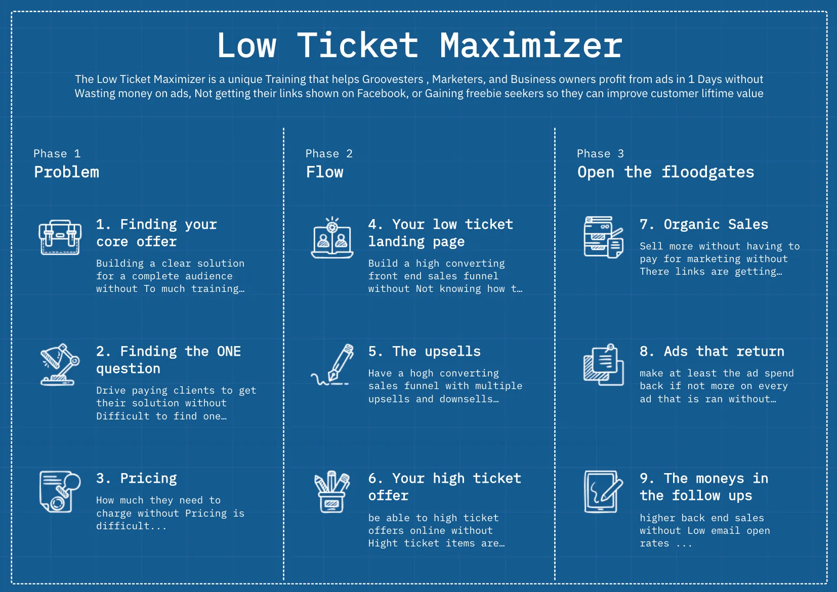 Low ticket maximizer road map
