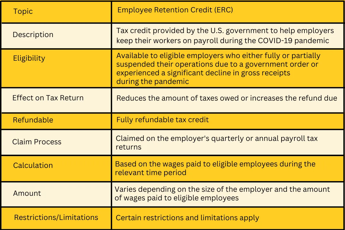 how does employee retention credit affect tax return