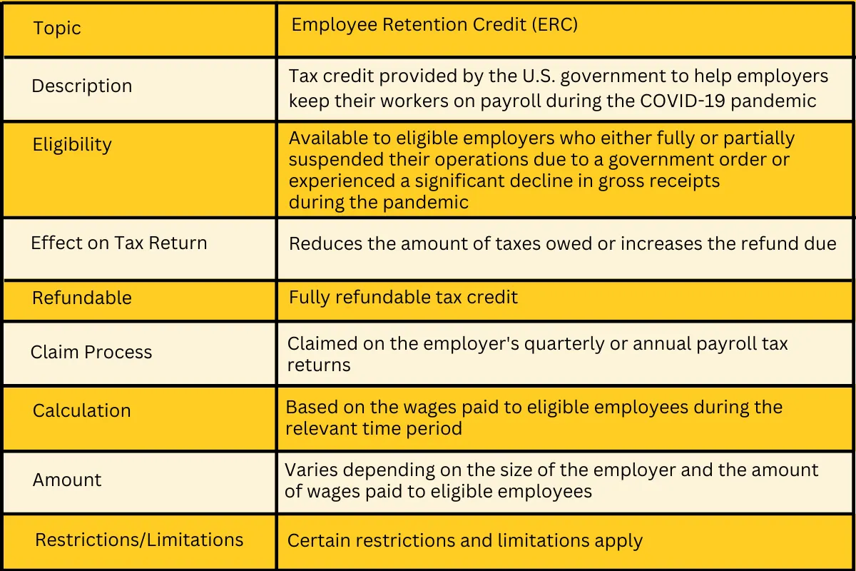 how does employee retention credit affect tax return