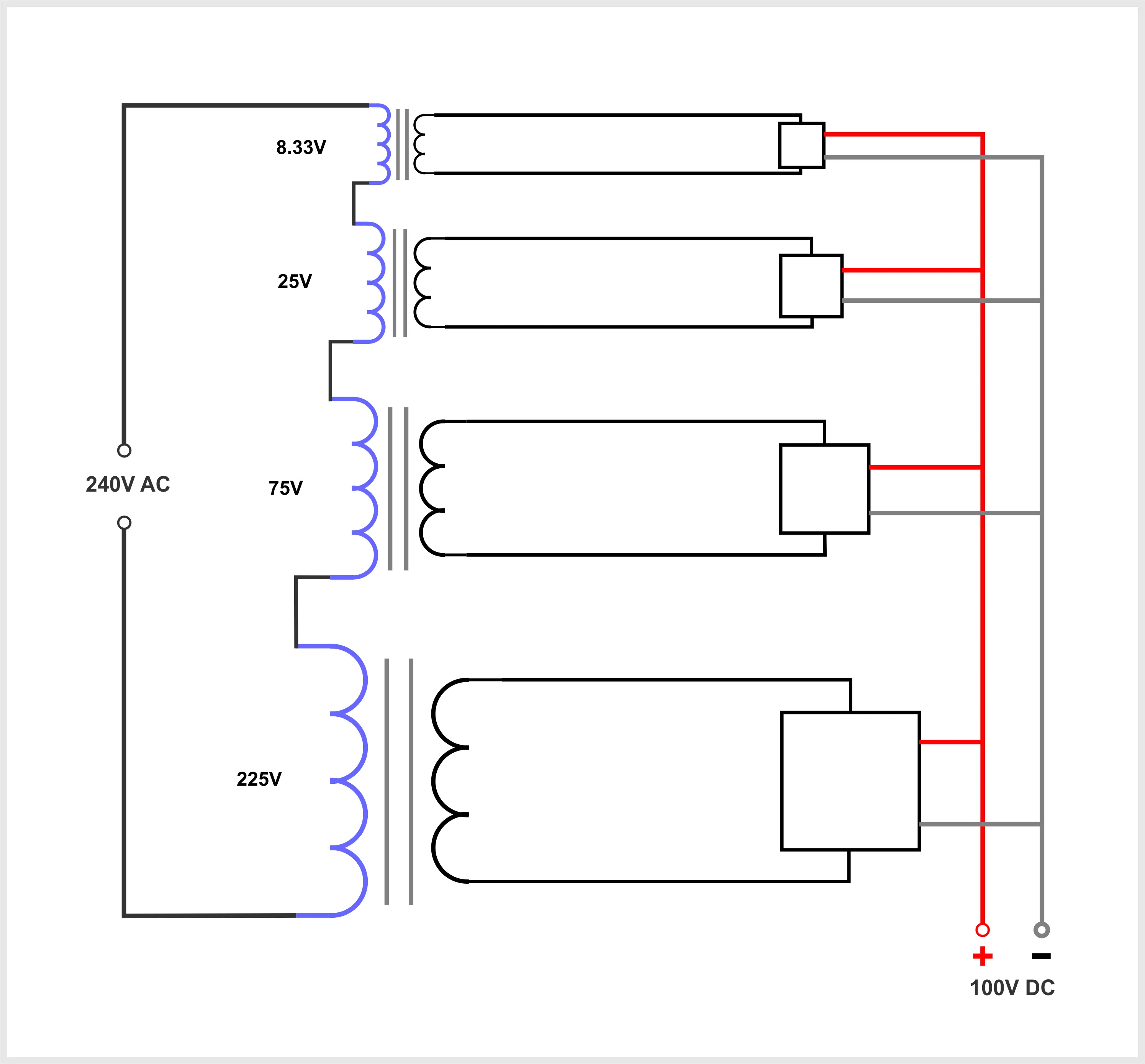 Basic Warpverter Block Diaram