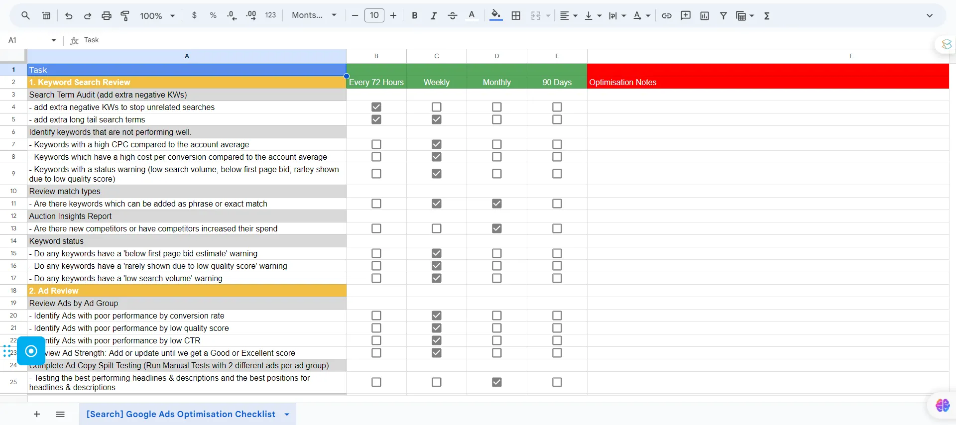 Google Ads Optimization Checklist