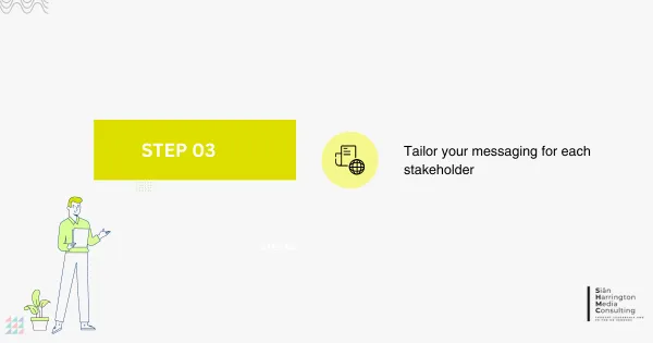 Step 03 (yellow) on a six-step staircase diagram illustrating how HR vendors can increase sales by effectively engaging stakeholders. This step includes a brief description designed to guide HR vendors through the process of tailoring their message and a corresponding icon