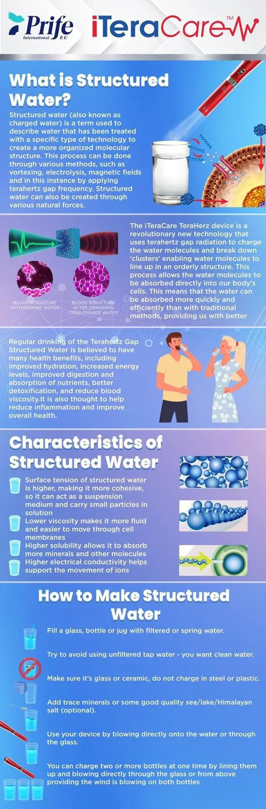 structured water