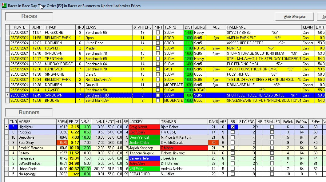 PPFA Raceday